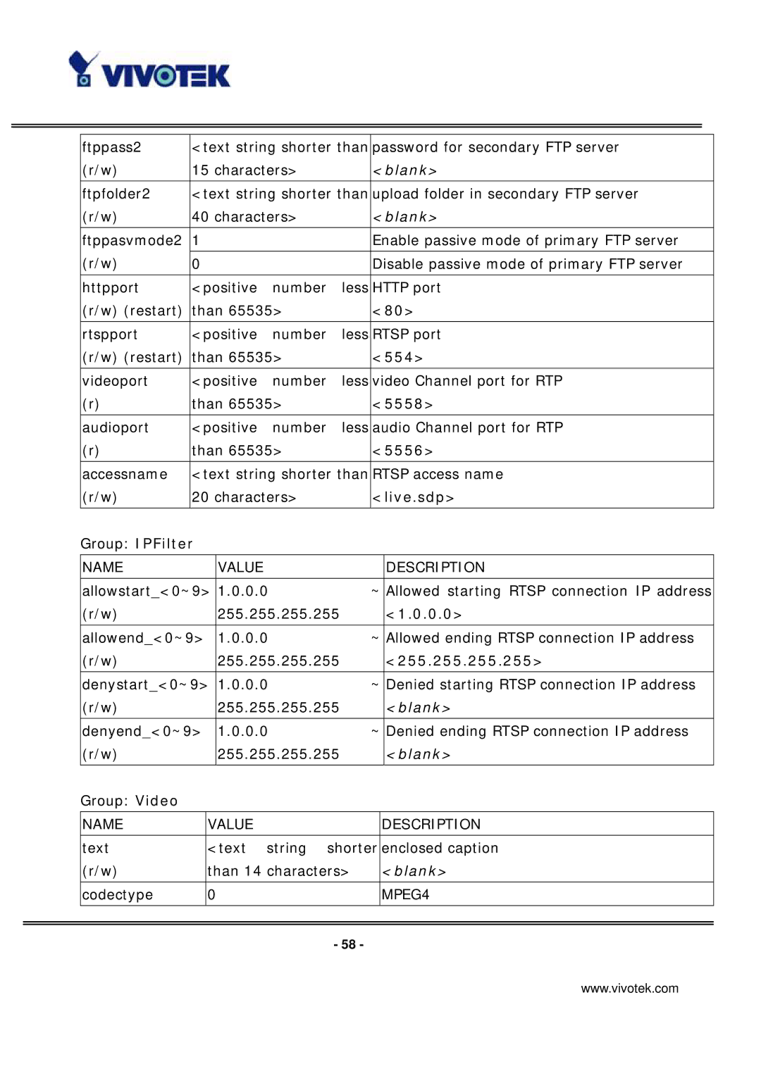 Vivotek IP7131 manual 554, 5558, 5556, Live.sdp, Group IPFilter, 0.0, 255.255.255.255 