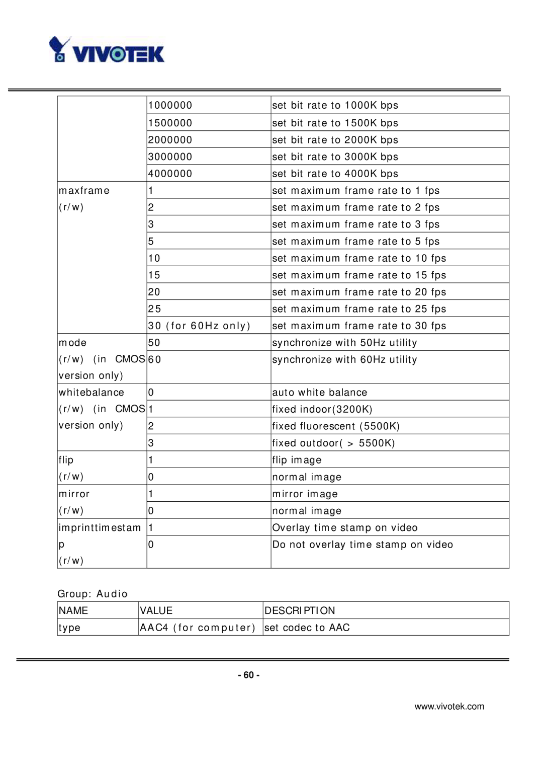 Vivotek IP7131 manual For 60Hz only, AAC4 for computer 