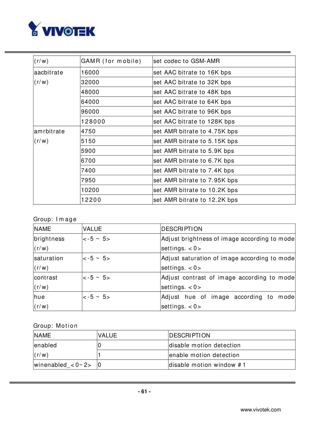 Vivotek IP7131 manual Gamr for mobile, 128000, 12200 