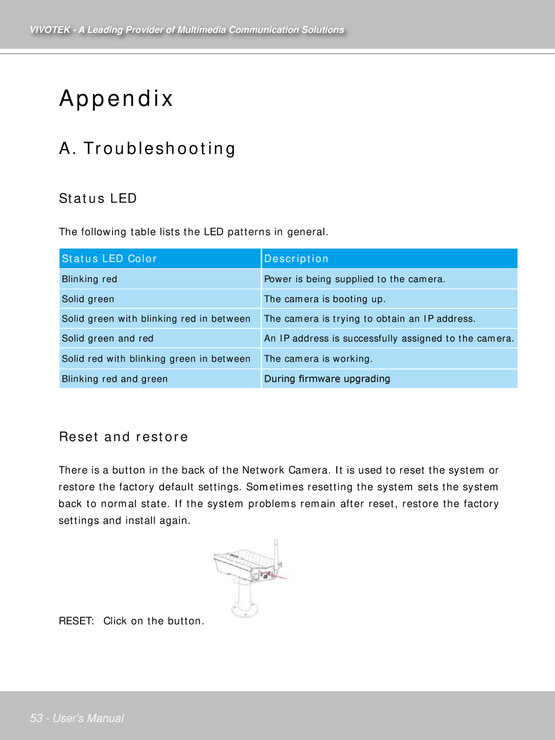 Vivotek IP7132 manual Troubleshooting, Status LED, Reset and restore 