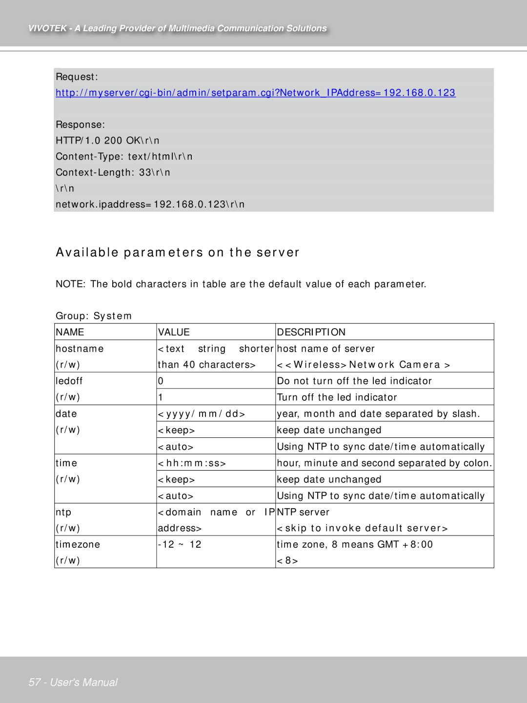 Vivotek IP7132 manual Available parameters on the server, WirelessNetwork Camera, Yyyy/mm/dd, Hhmmss 