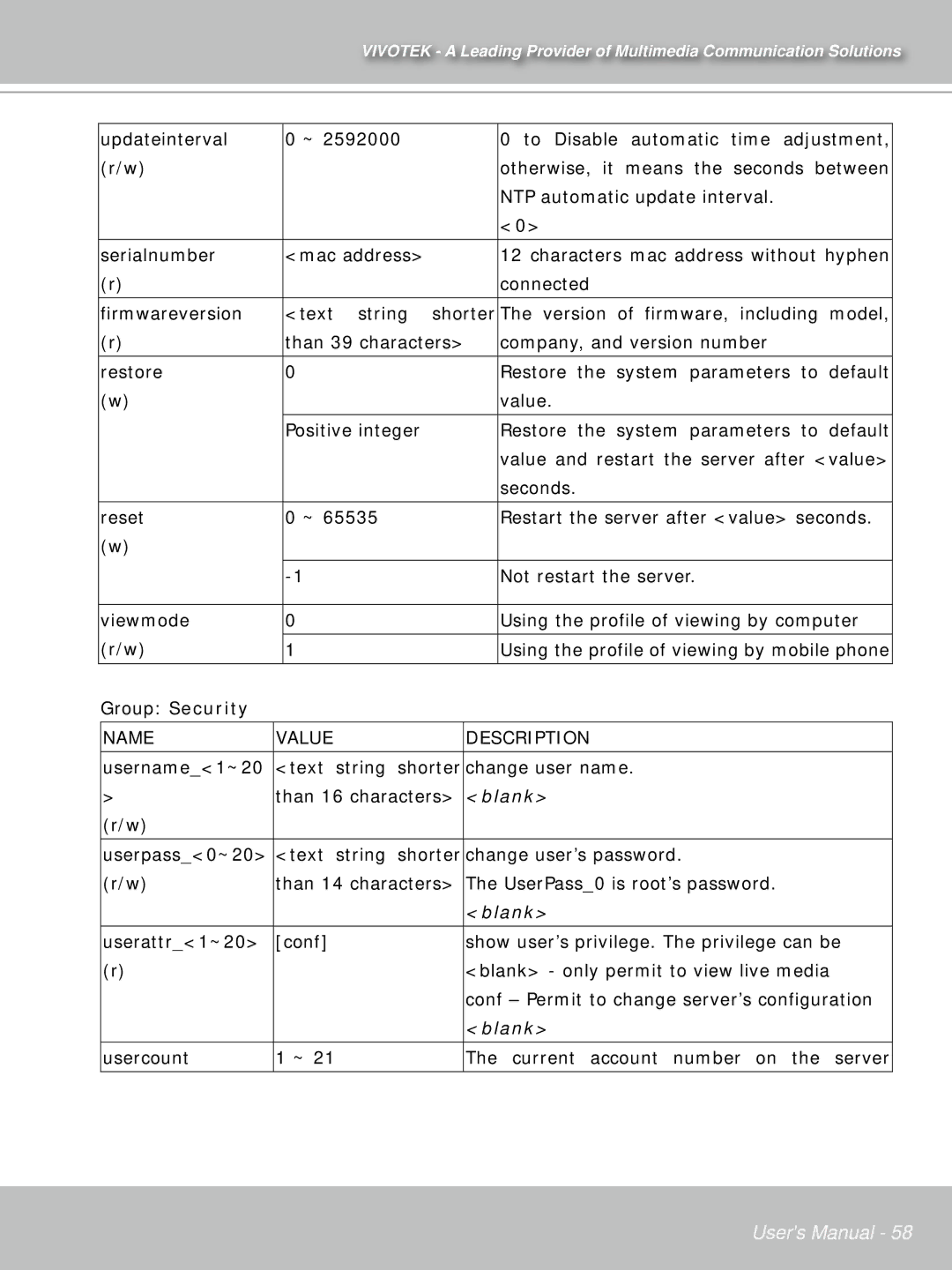 Vivotek IP7132 manual Group Security, Blank 