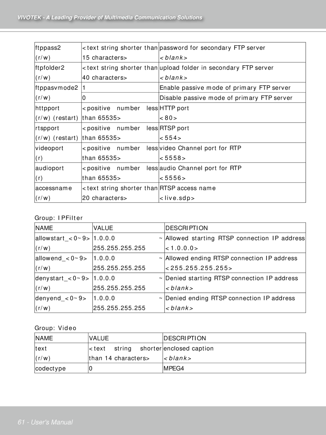 Vivotek IP7132 manual 554, 5558, 5556, Live.sdp, Group IPFilter, 0.0, 255.255.255.255 