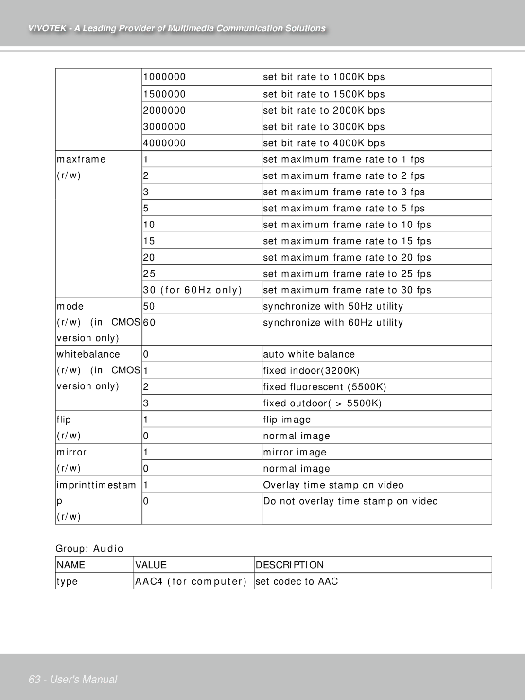 Vivotek IP7132 manual For 60Hz only, AAC4 for computer 