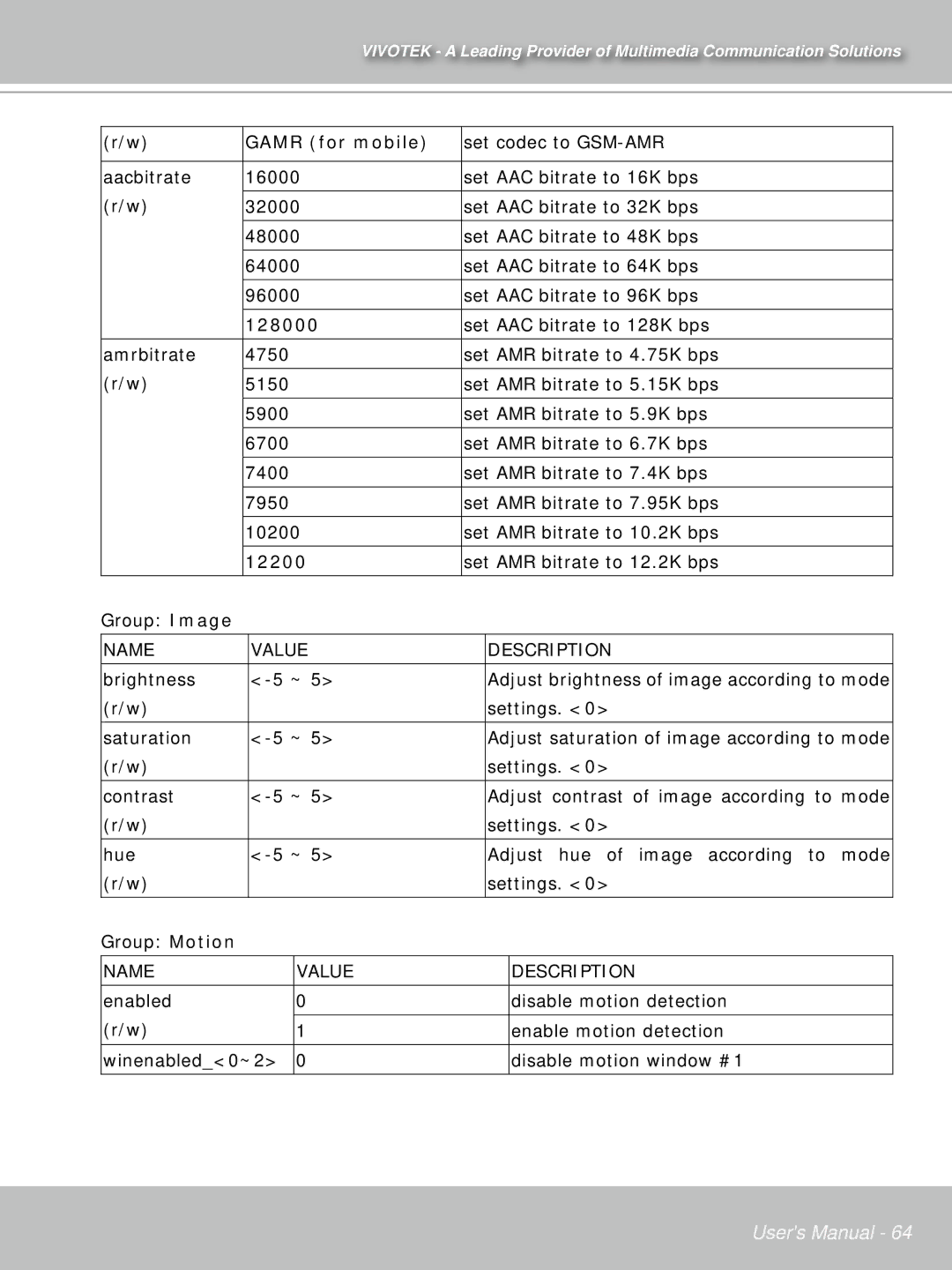 Vivotek IP7132 manual Gamr for mobile, 128000, 12200 