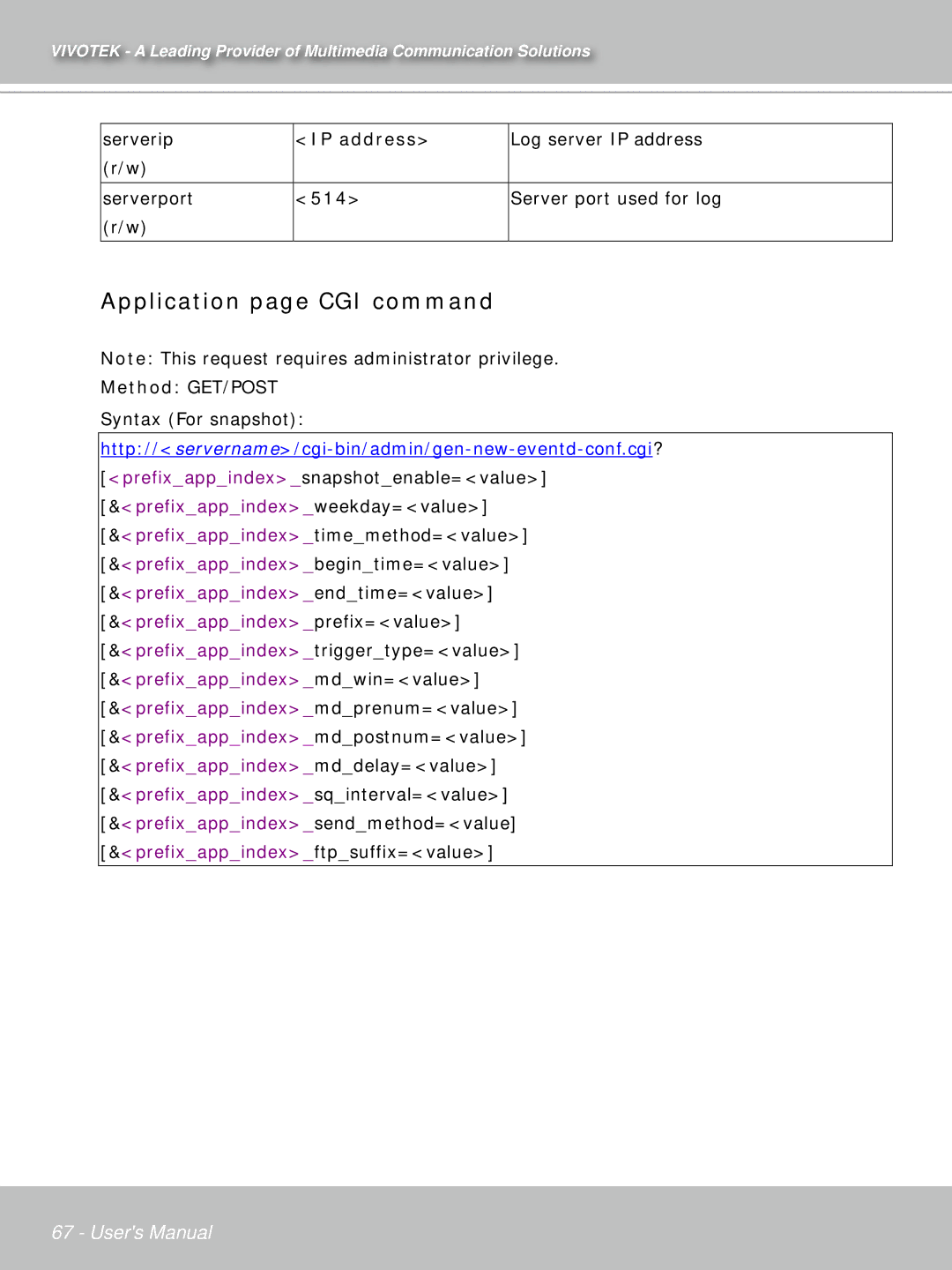 Vivotek IP7132 manual Application page CGI command, IP address, 514 