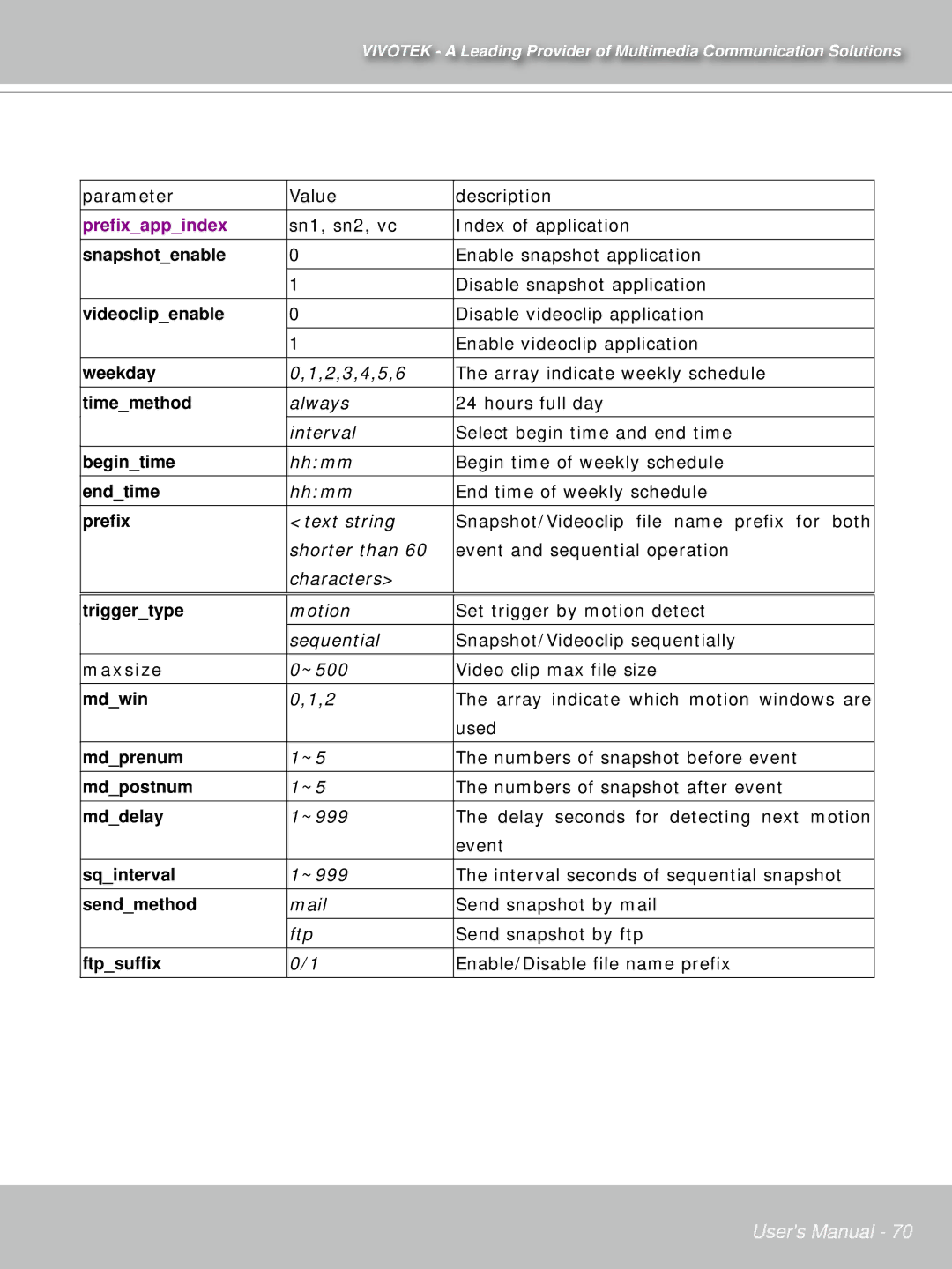 Vivotek IP7132 manual Prefixappindex, Maxsize 