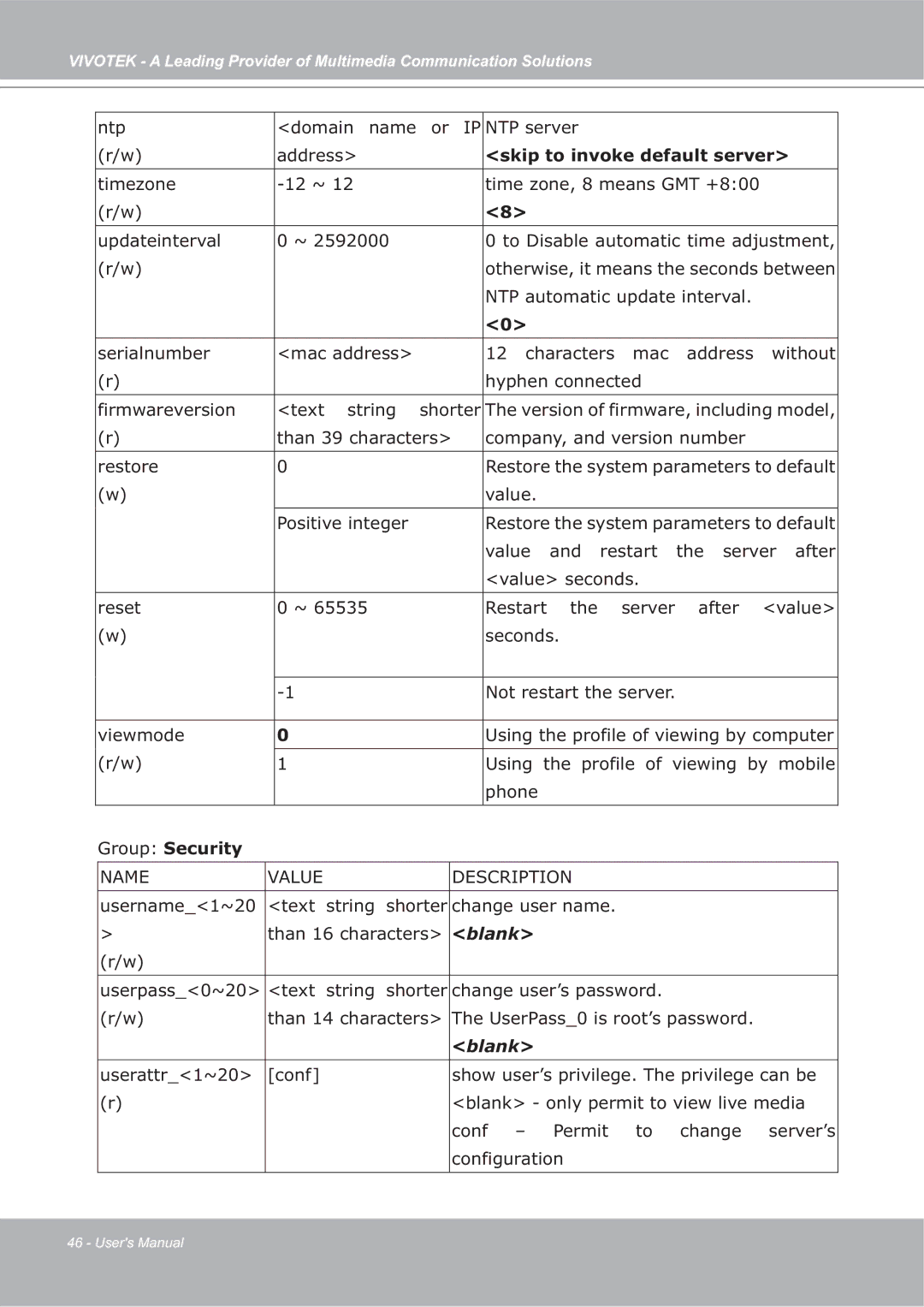 Vivotek ip7135 manual Skip to invoke default server, Group Security 