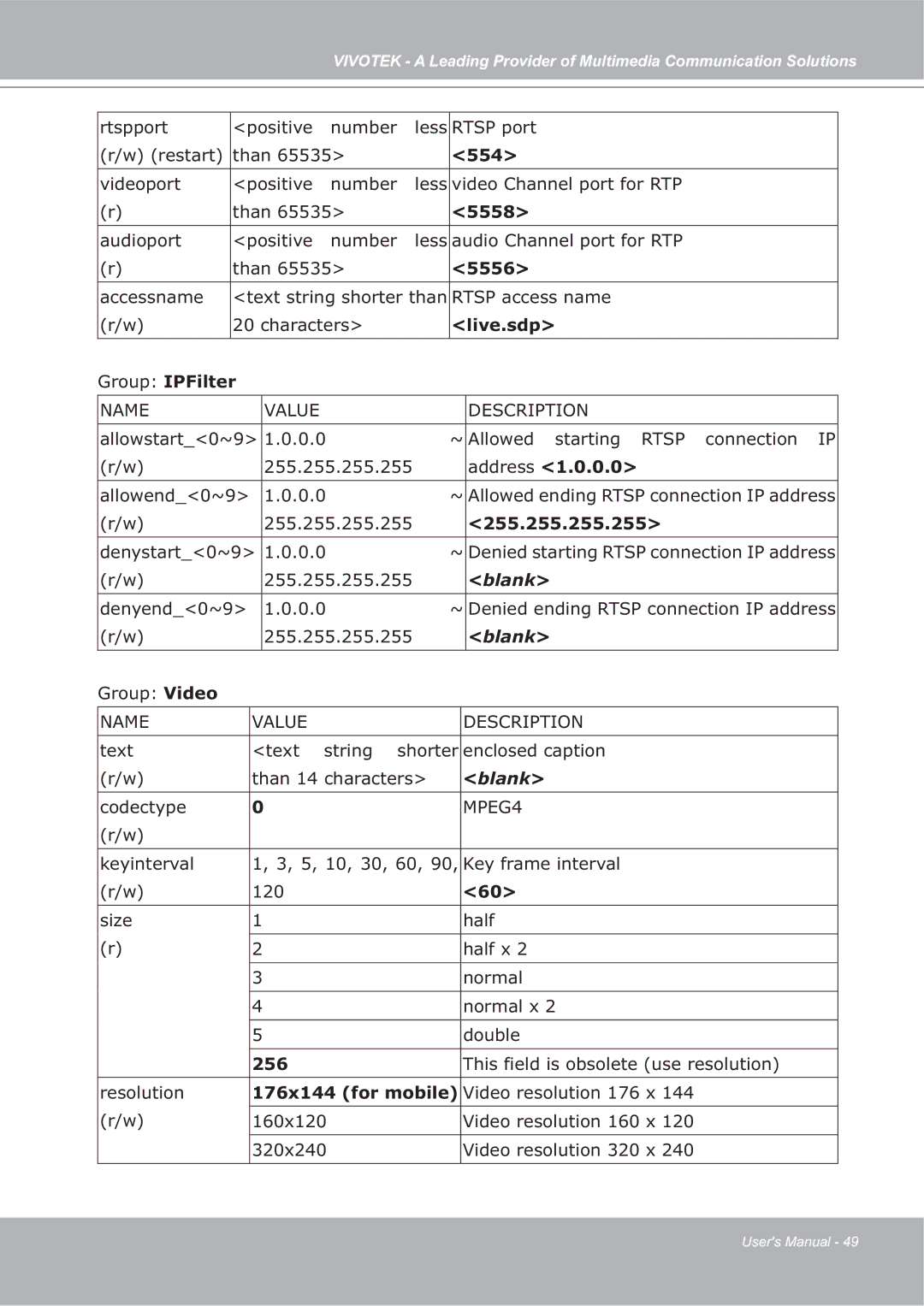 Vivotek ip7135 manual 554, 5558, 5556, Live.sdp, Group IPFilter, Address, 255.255.255.255, 256, 176x144 for mobile 