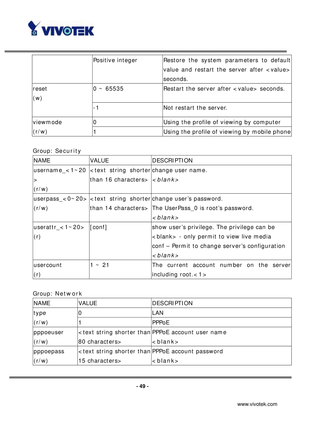 Vivotek ip7135 manual Group Security, Blank 