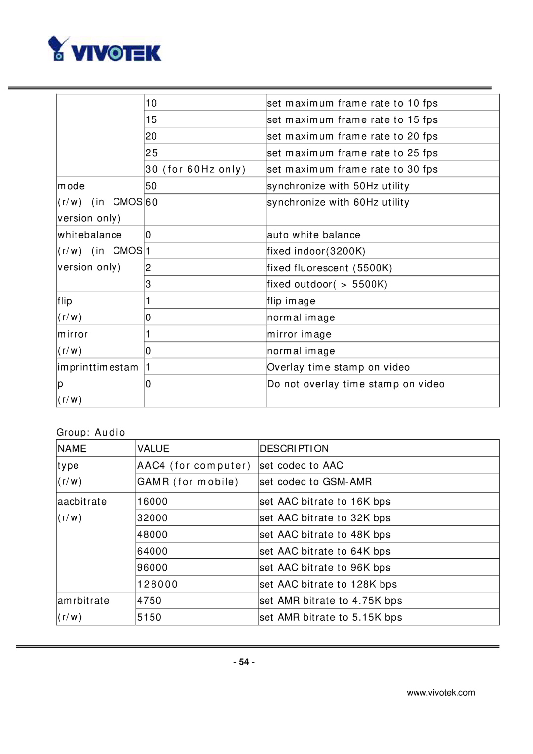 Vivotek ip7135 manual For 60Hz only, AAC4 for computer, Gamr for mobile, 128000 