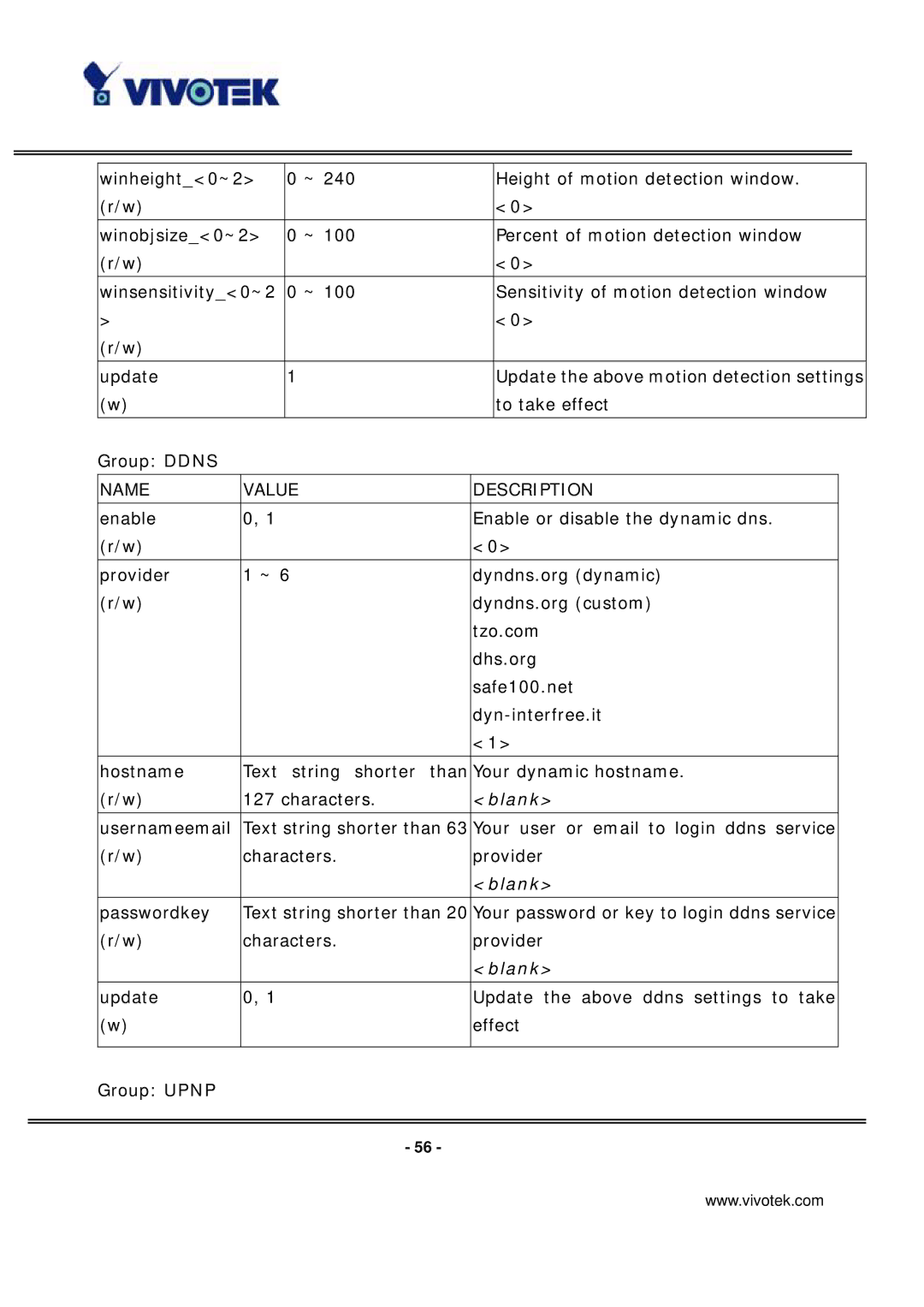 Vivotek ip7135 manual Usernameemail 