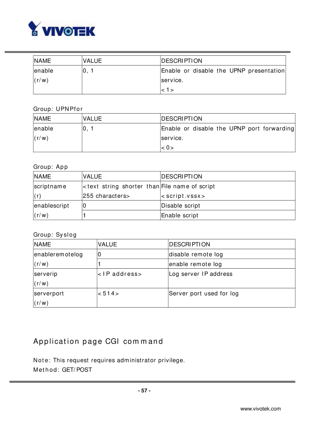 Vivotek ip7135 manual Application page CGI command, Script.vssx, IP address, 514 