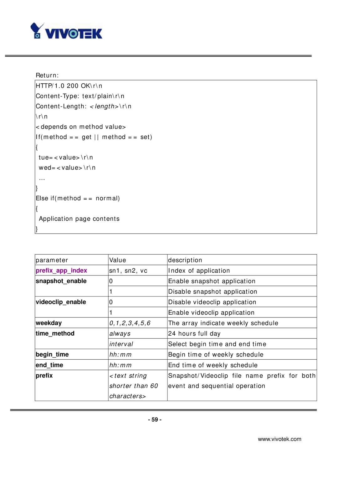 Vivotek ip7135 manual Prefixappindex 