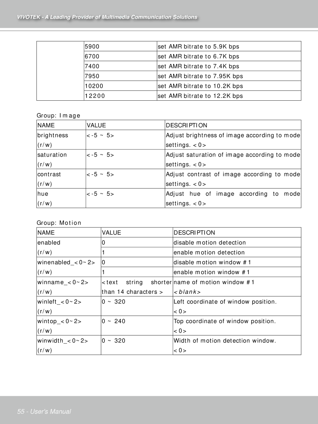 Vivotek IP71353ISMA manual 12200 