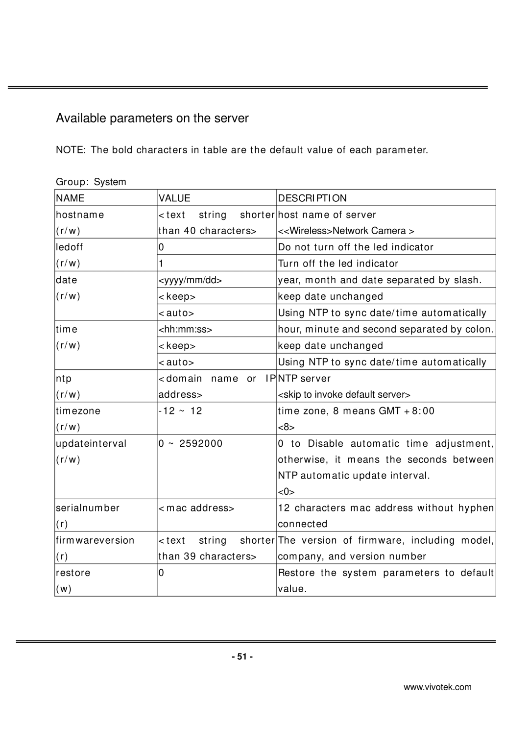 Vivotek IP7137 manual Available parameters on the server, WirelessNetwork Camera, Yyyy/mm/dd, Hhmmss 