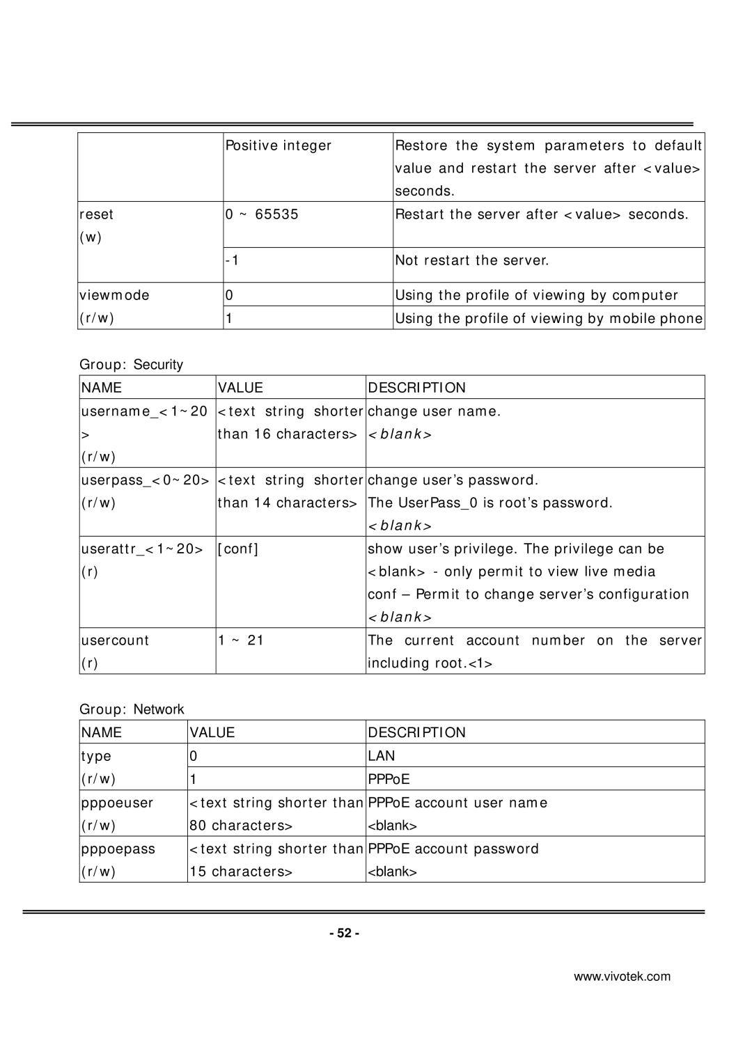 Vivotek IP7137 manual Group Security, Blank 