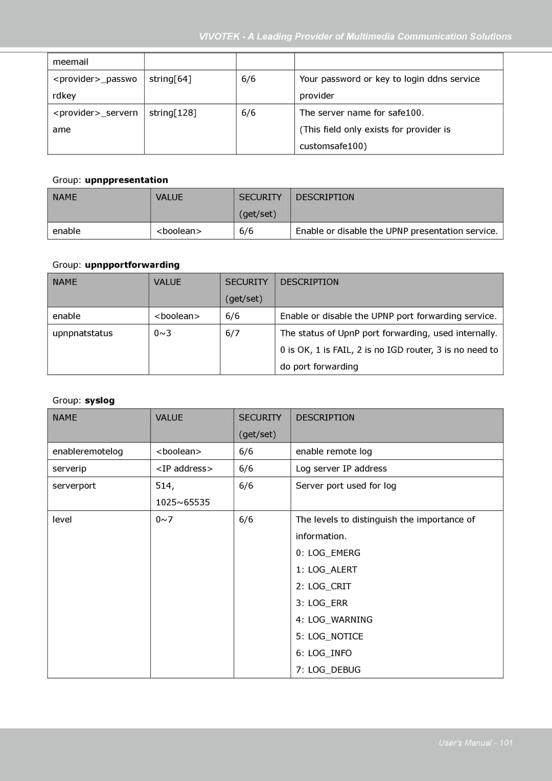 Vivotek IP7138, IP7139 manual Group upnppresentation 