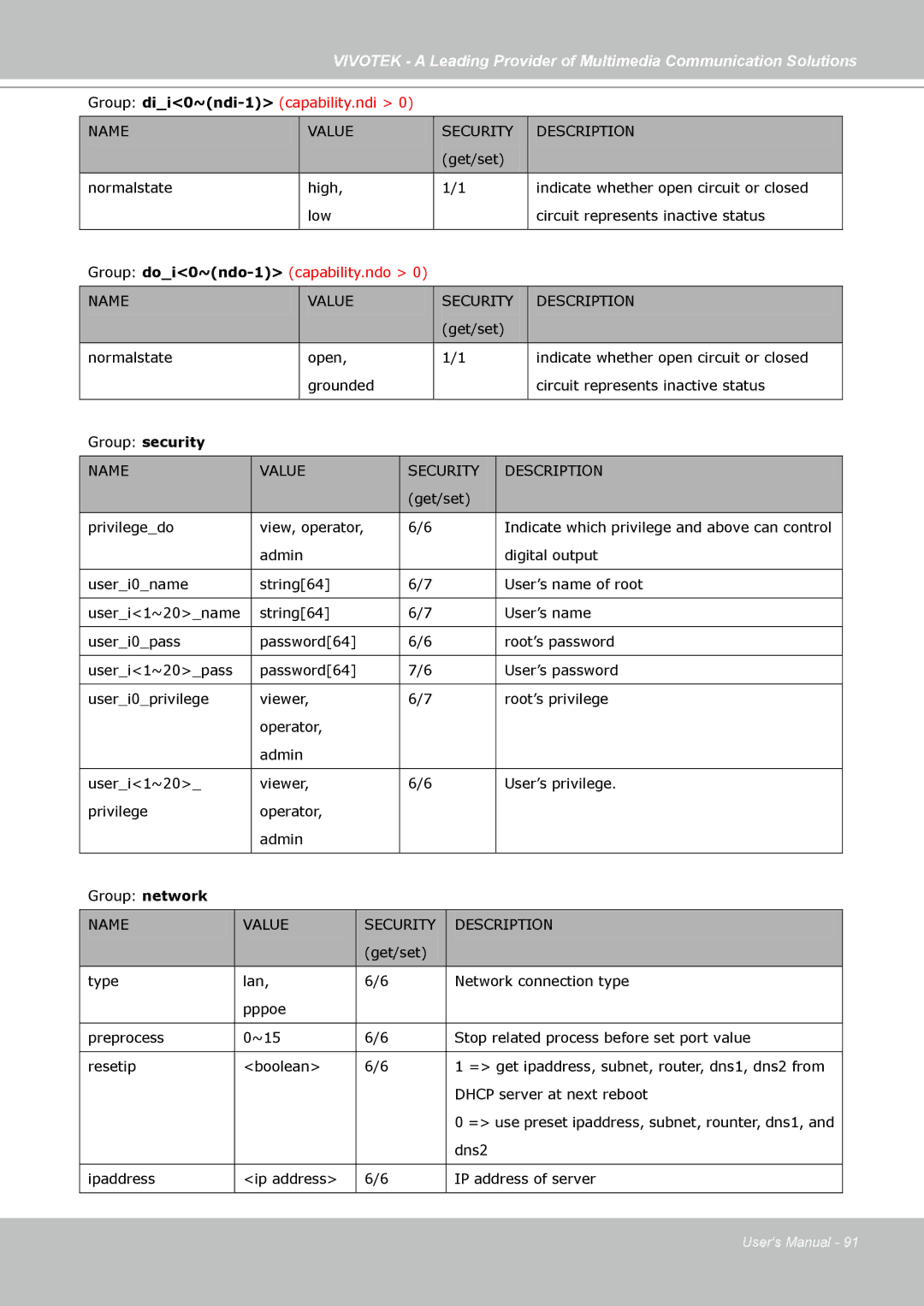 Vivotek IP7138, IP7139 manual Group security 