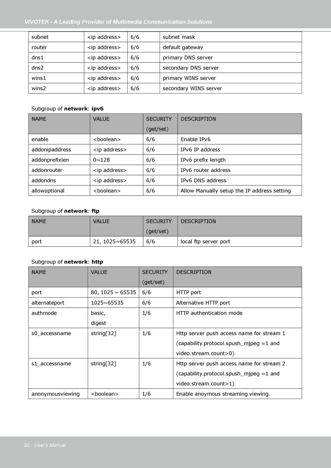 Vivotek IP7139, IP7138 manual Name 