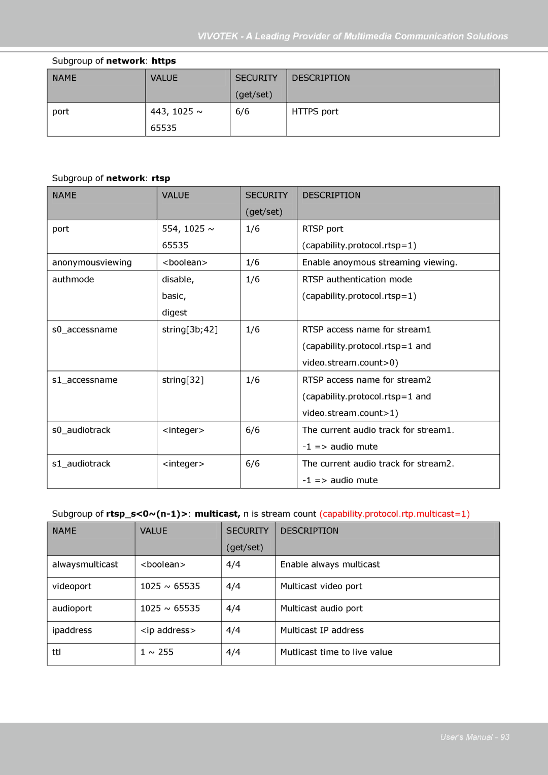 Vivotek IP7138, IP7139 manual Subgroup of network https 