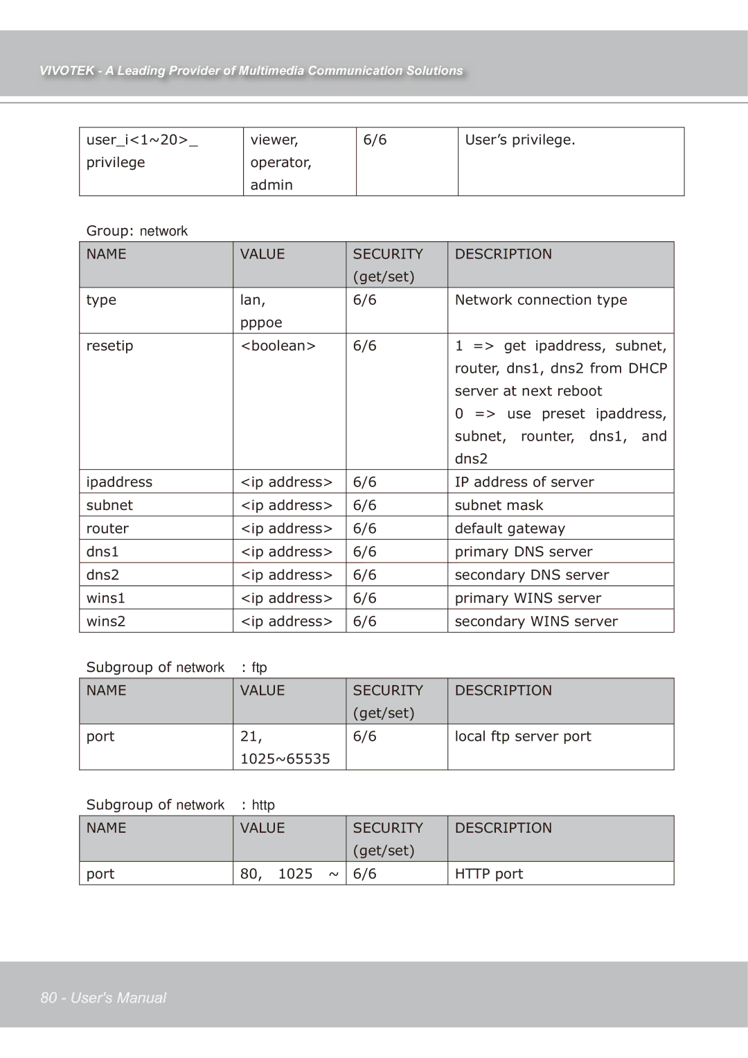 Vivotek IP7139 manual Name, Value Security Description 