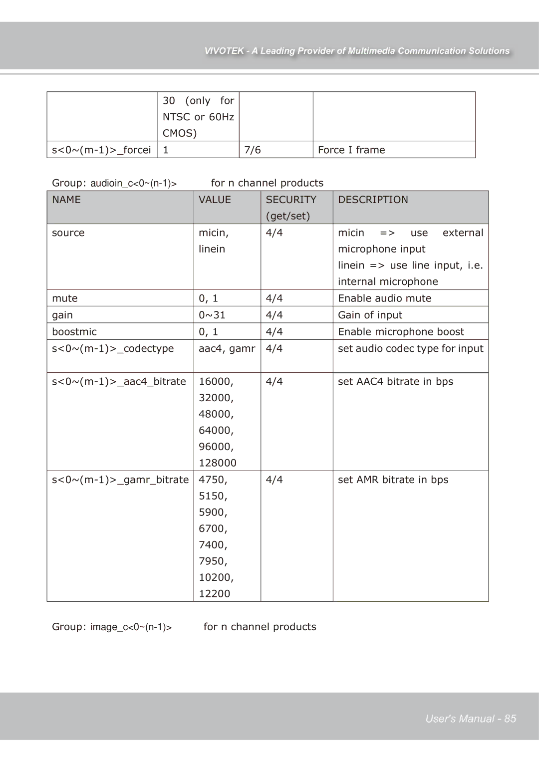 Vivotek IP7139 manual Only for Ntsc or 60Hz 