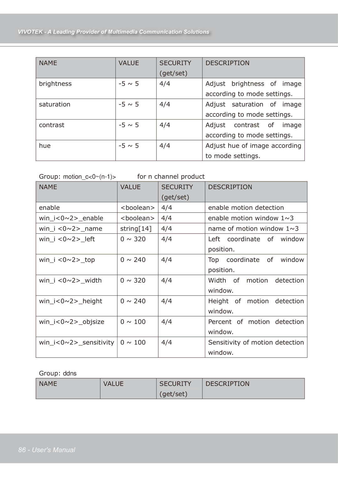 Vivotek IP7139 manual Get/set Enable Boolean Enable motion detection 