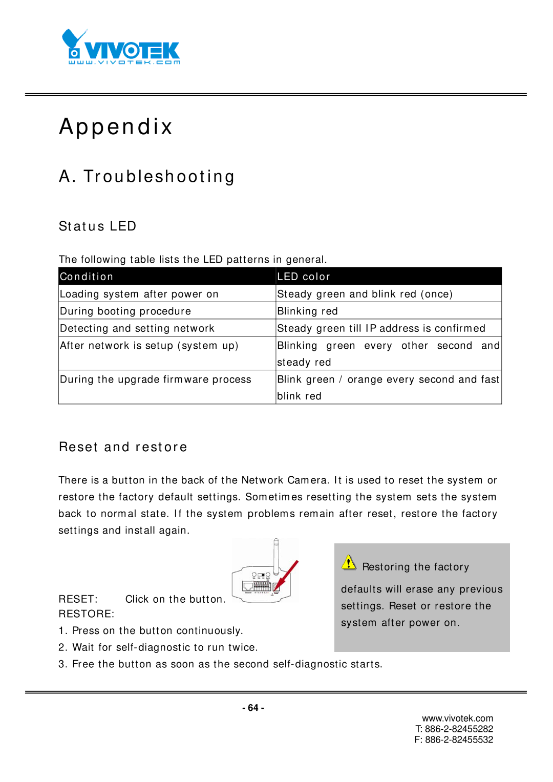 Vivotek IP7151, IP7152 manual Troubleshooting, Status LED 