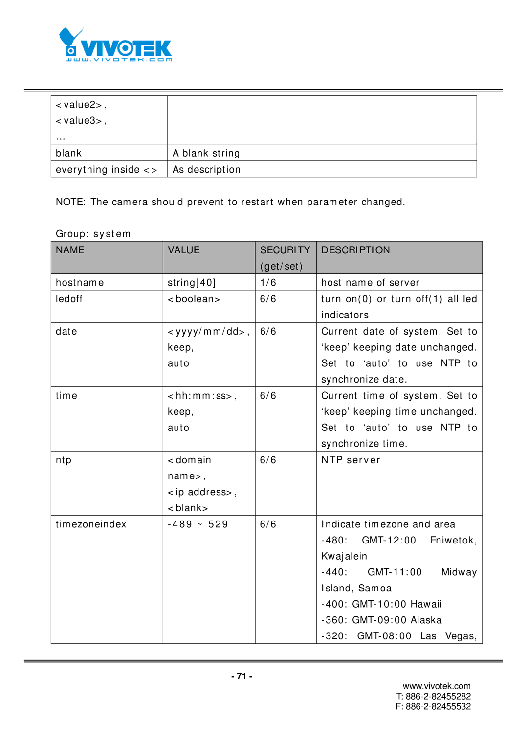 Vivotek IP7152, IP7151 manual NTP server 