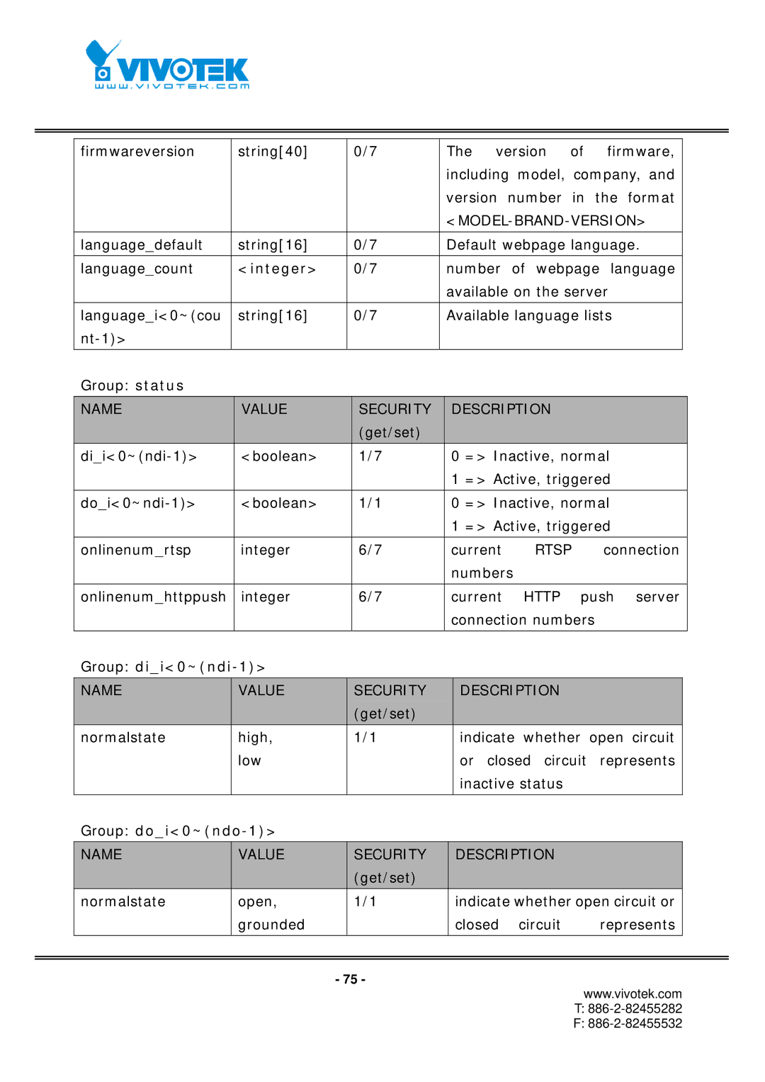 Vivotek IP7152, IP7151 manual Integer 