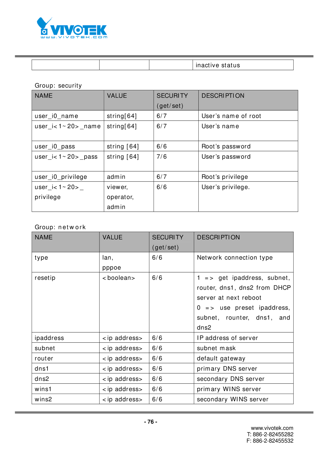 Vivotek IP7151, IP7152 manual Inactive status Group security 