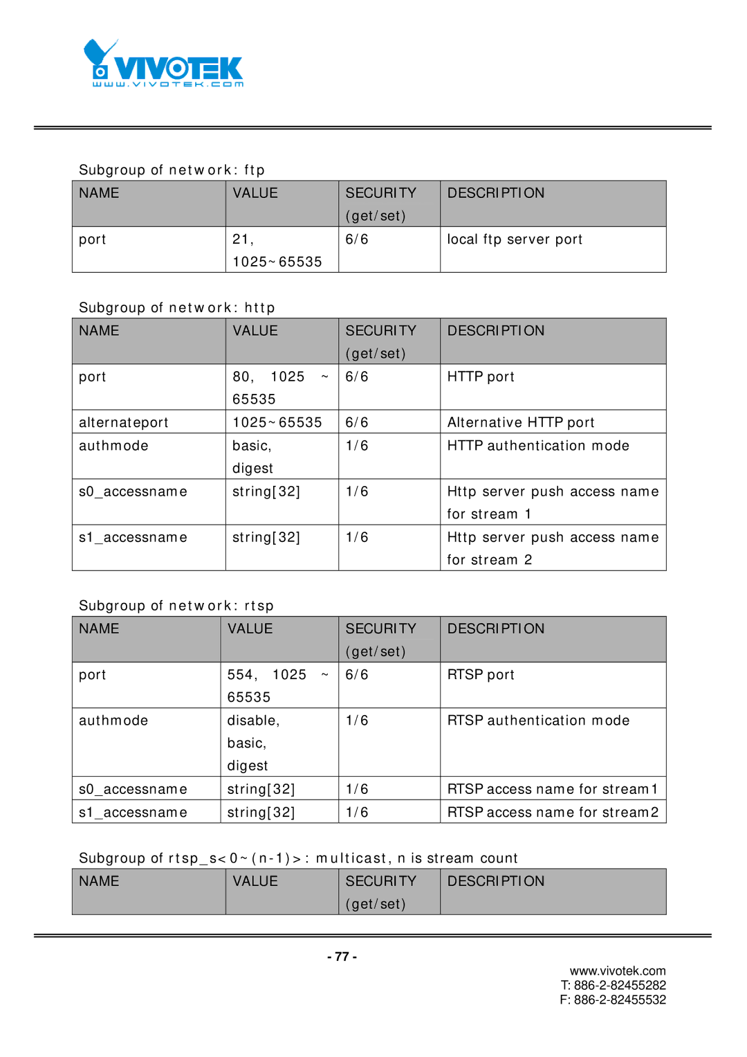 Vivotek IP7152, IP7151 manual Name Value 