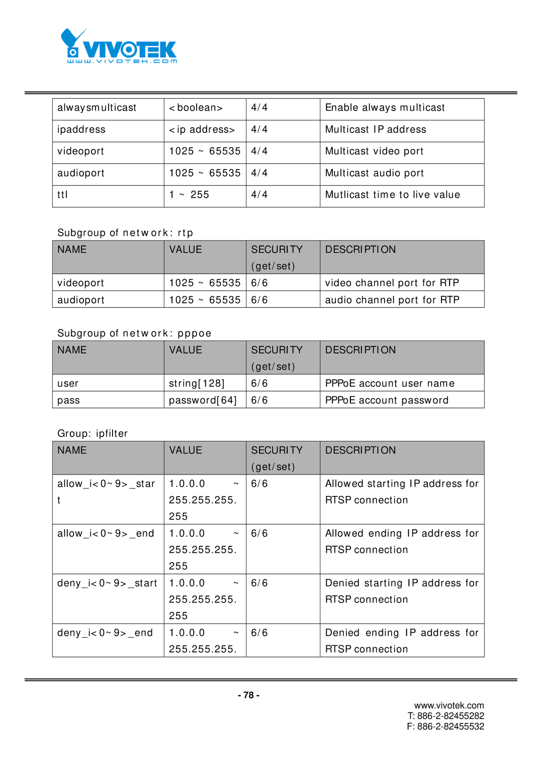 Vivotek IP7151, IP7152 manual Multicast video port 