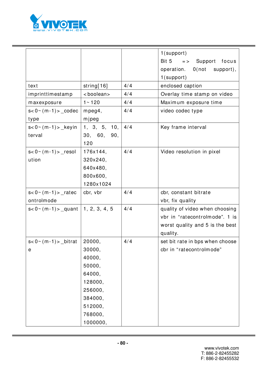 Vivotek IP7151, IP7152 manual Set bit rate in bps when choose 