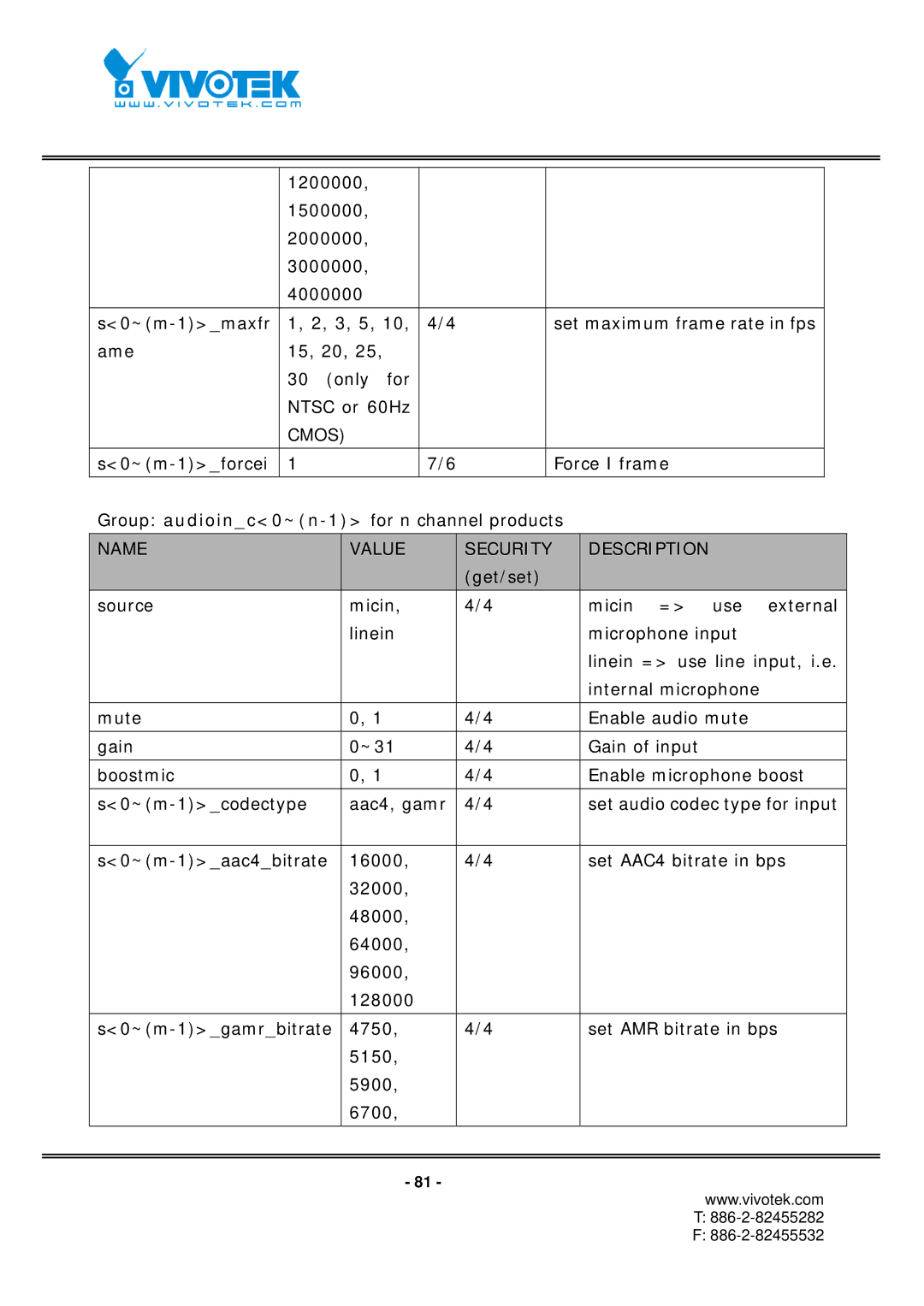 Vivotek IP7152, IP7151 manual Cmos 