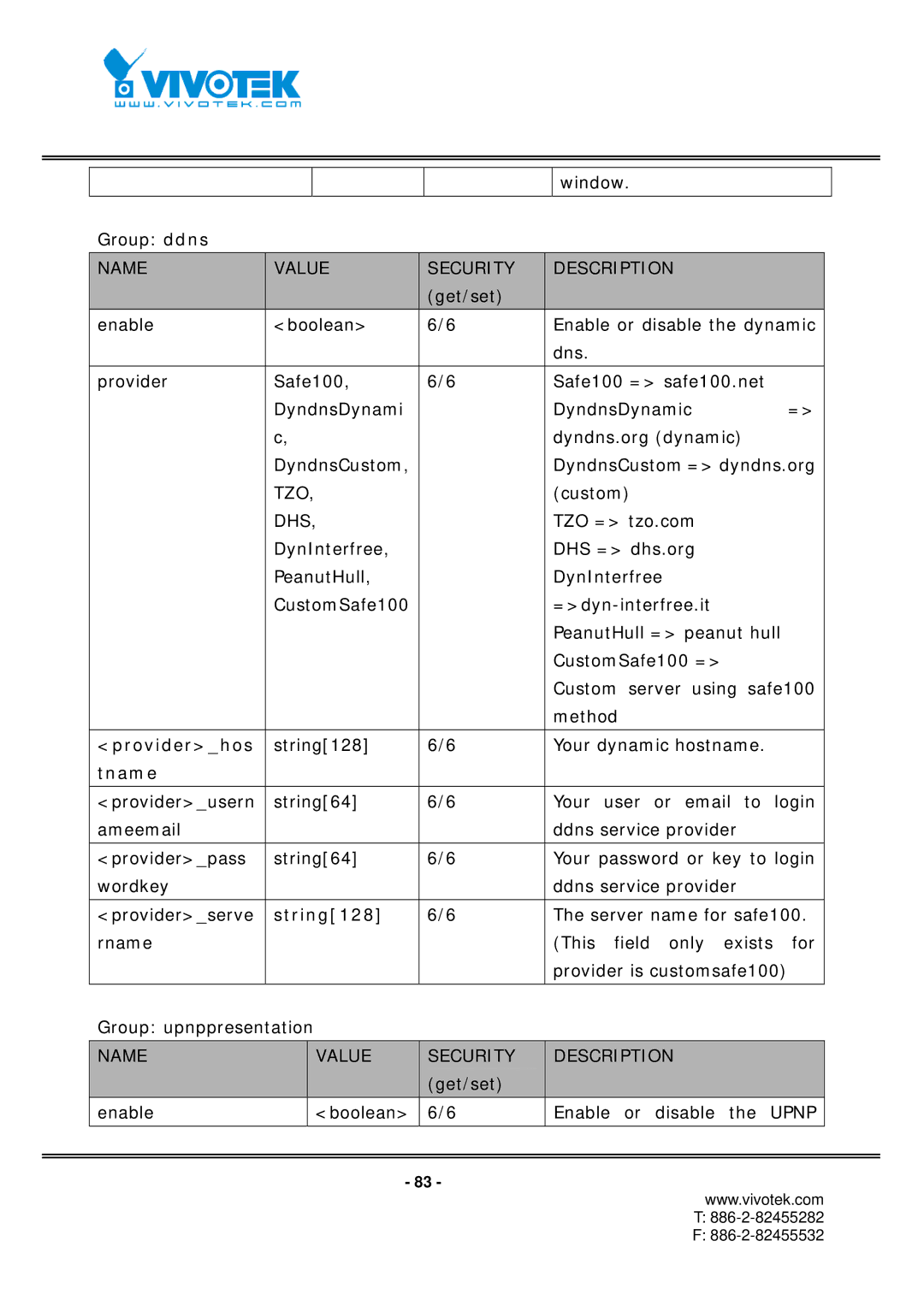 Vivotek IP7152, IP7151 manual Providerhos 