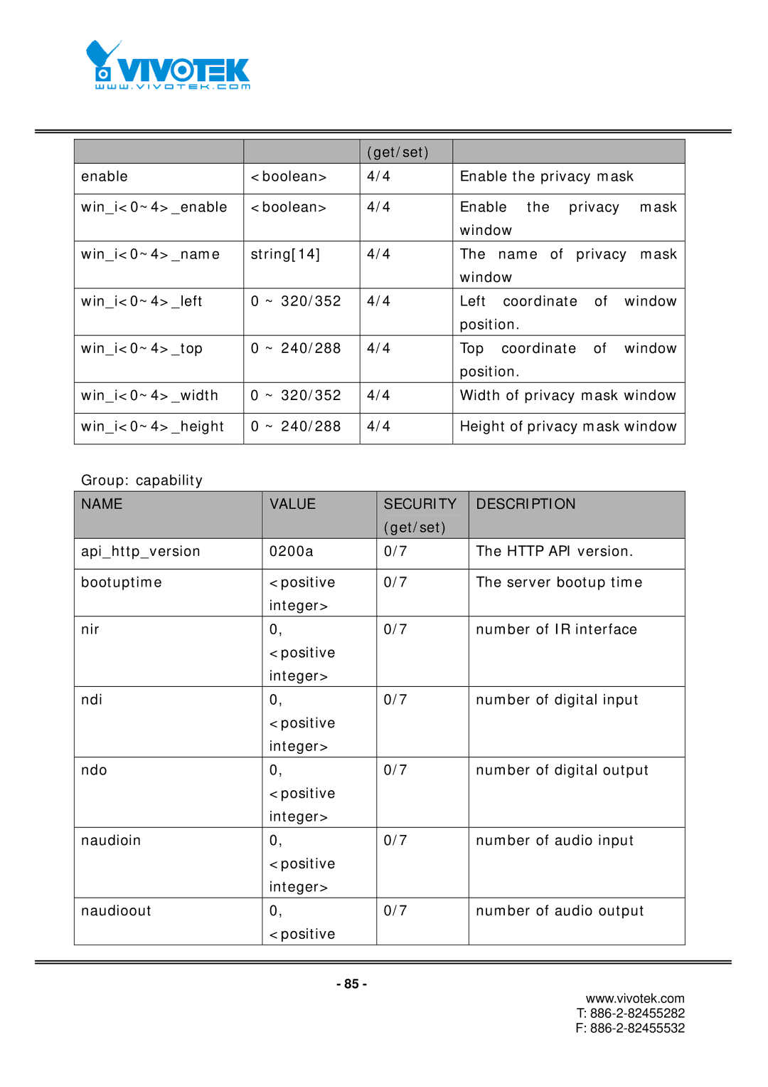 Vivotek IP7152, IP7151 manual Name Value Security Description 