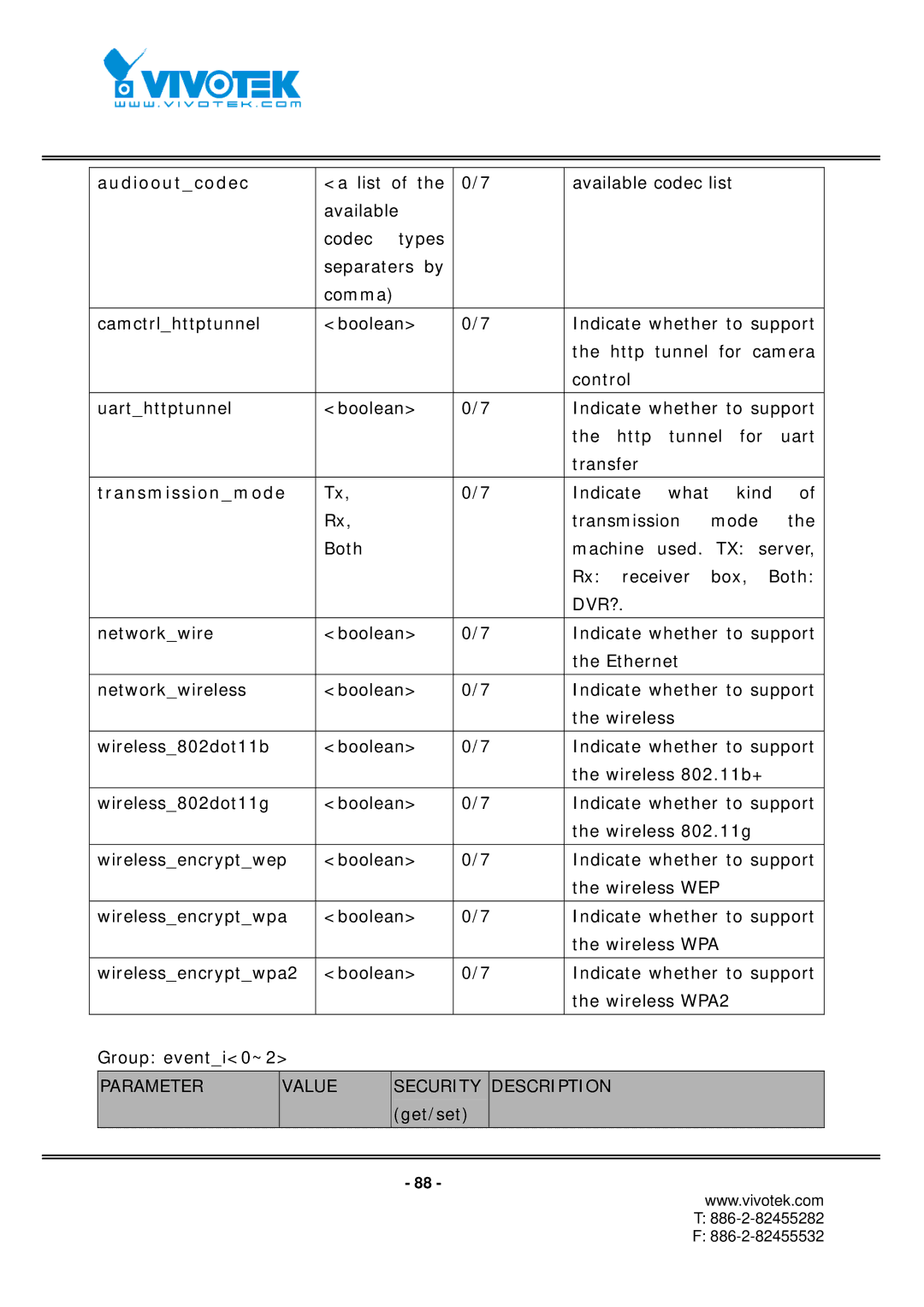 Vivotek IP7151, IP7152 manual Audiooutcodec 