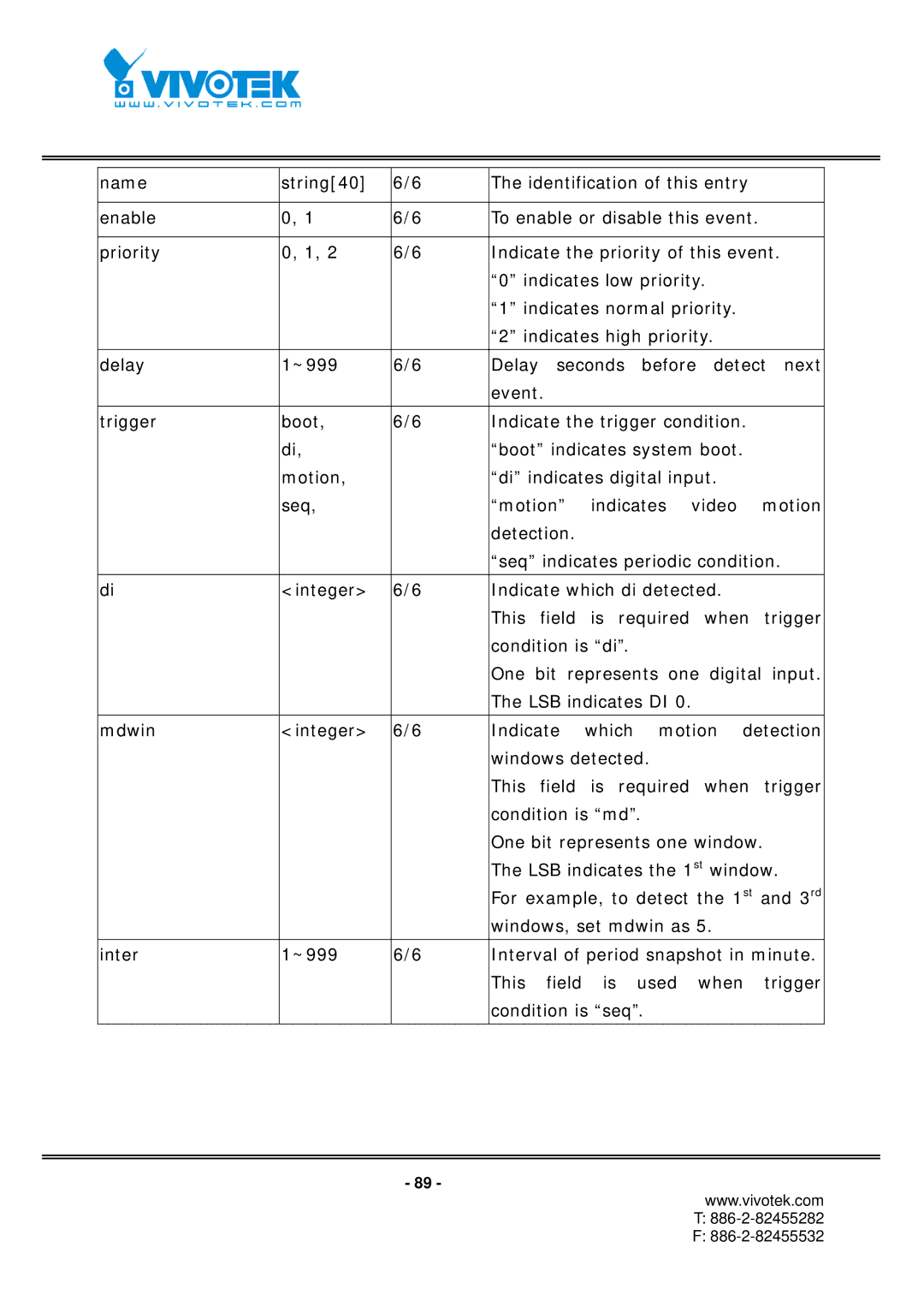 Vivotek IP7152, IP7151 manual Detection 