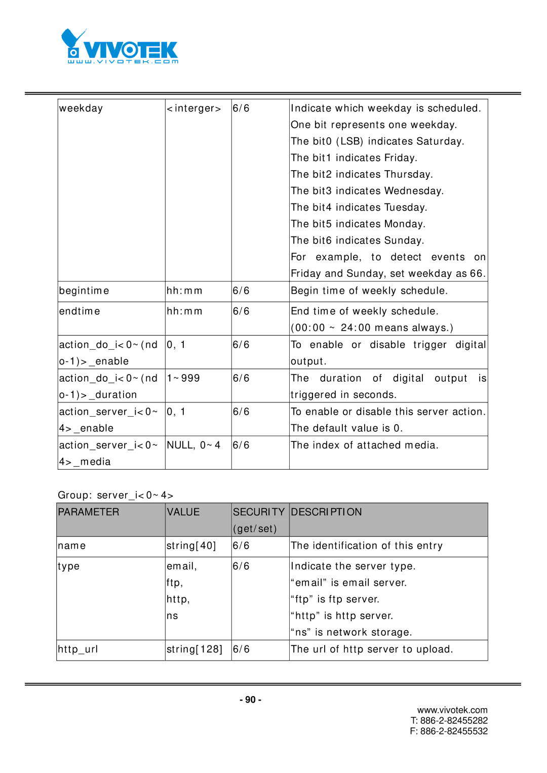 Vivotek IP7151, IP7152 manual Parameter Value Security Description 