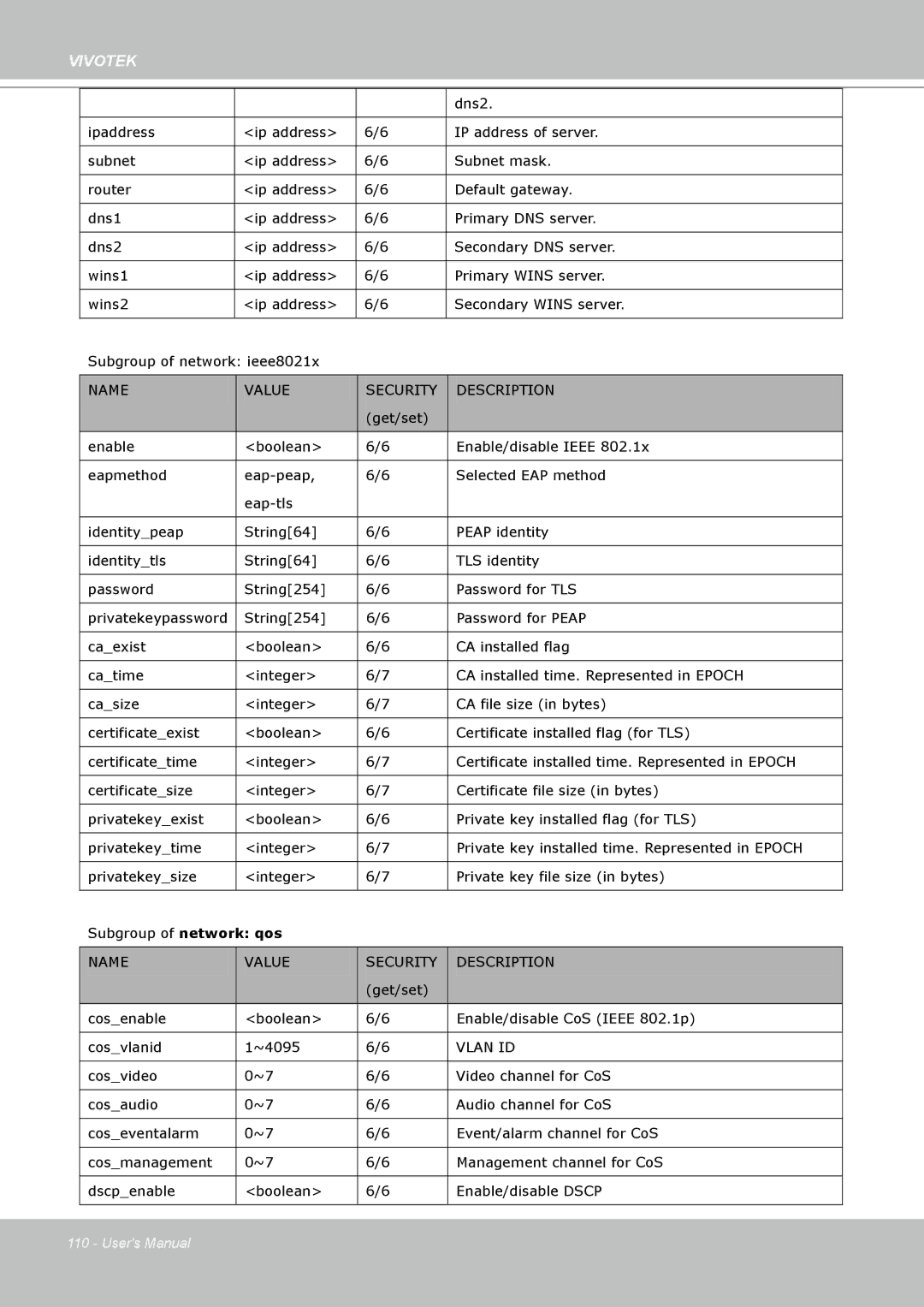 Vivotek IP7160 manual Vlan ID 