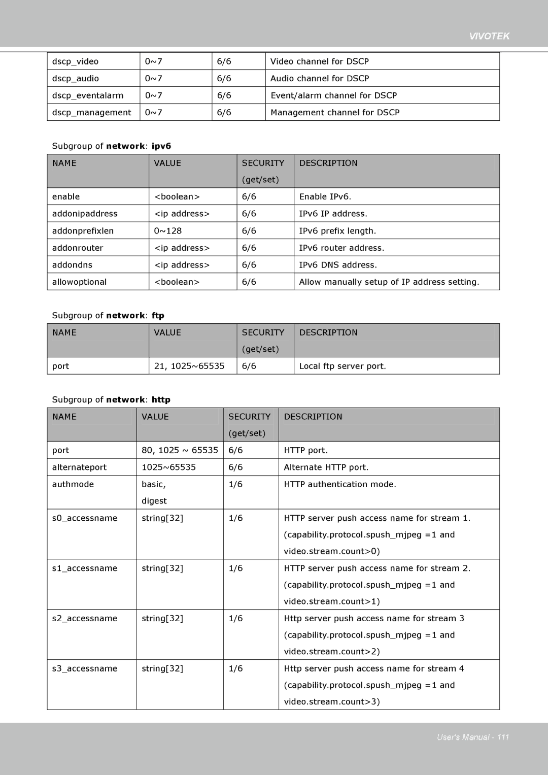 Vivotek IP7160 manual Name 