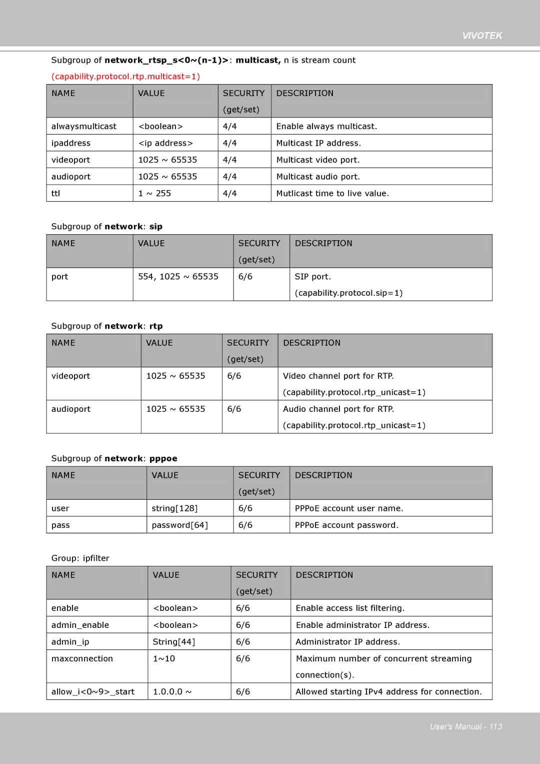 Vivotek IP7160 manual SIP port 