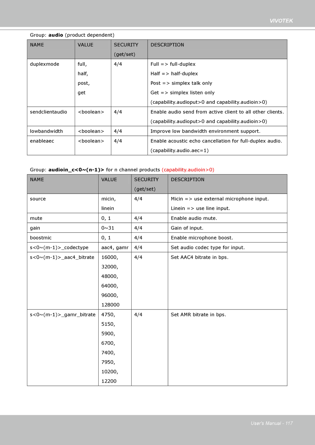 Vivotek IP7160 manual Group audio product dependent 