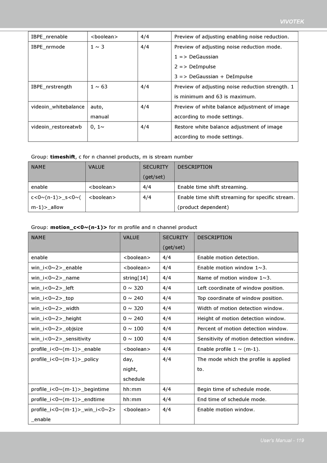 Vivotek IP7160 manual Is minimum and 63 is maximum 