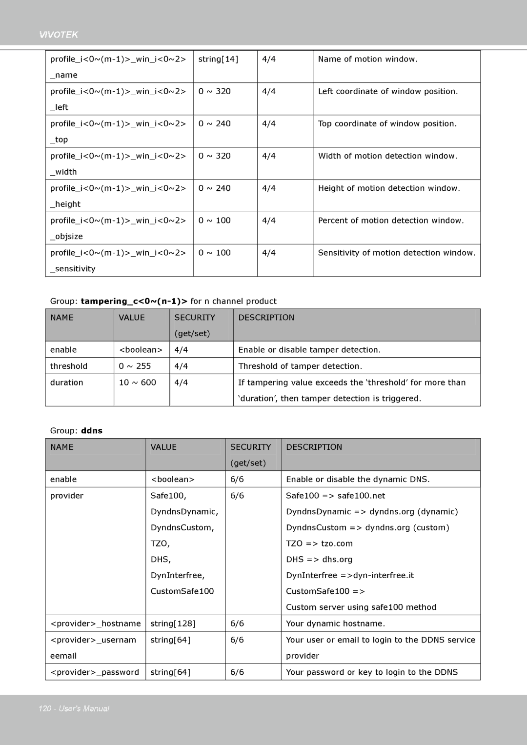 Vivotek IP7160 manual Tzo 