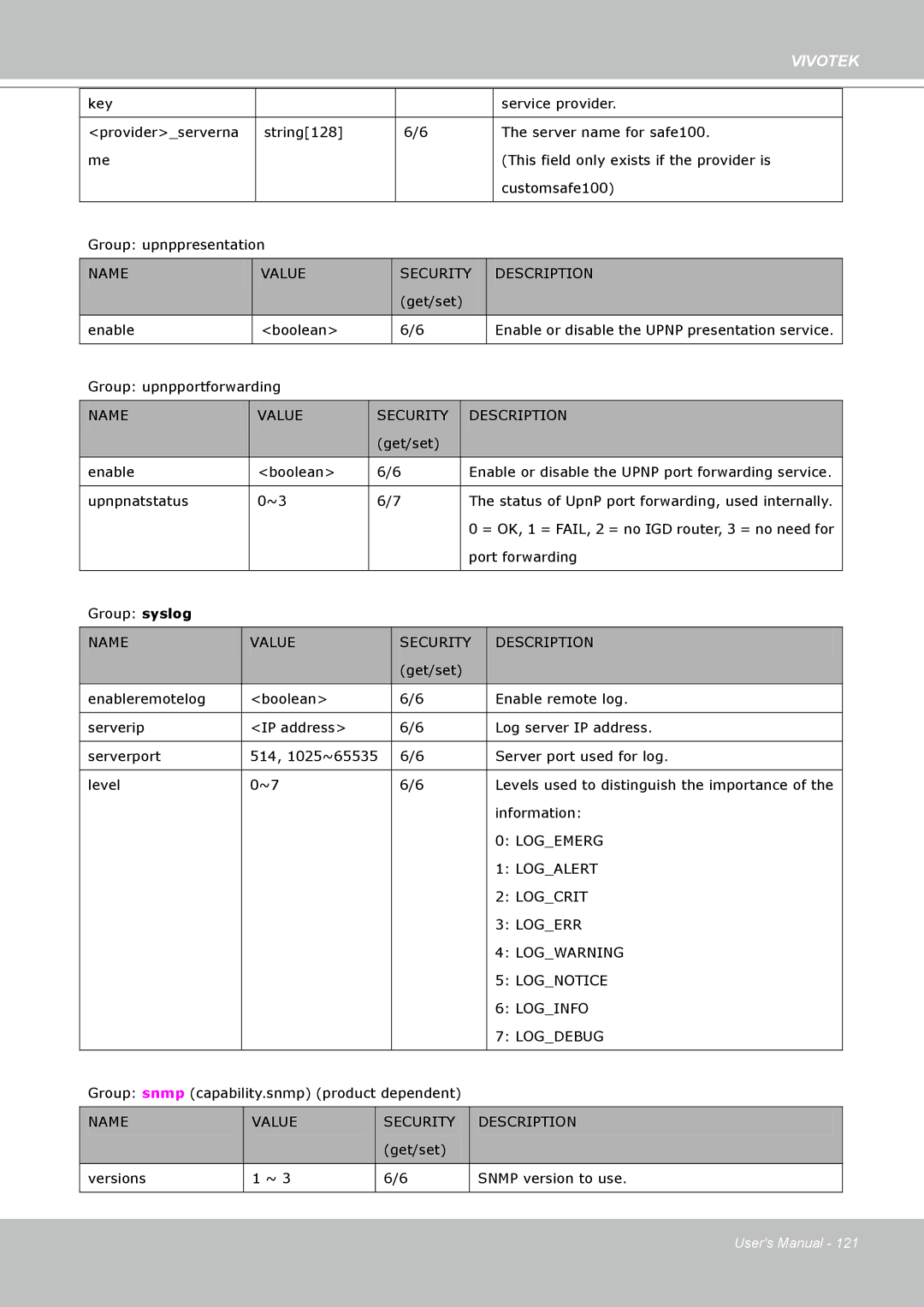 Vivotek IP7160 manual Get/set Enable Boolean 