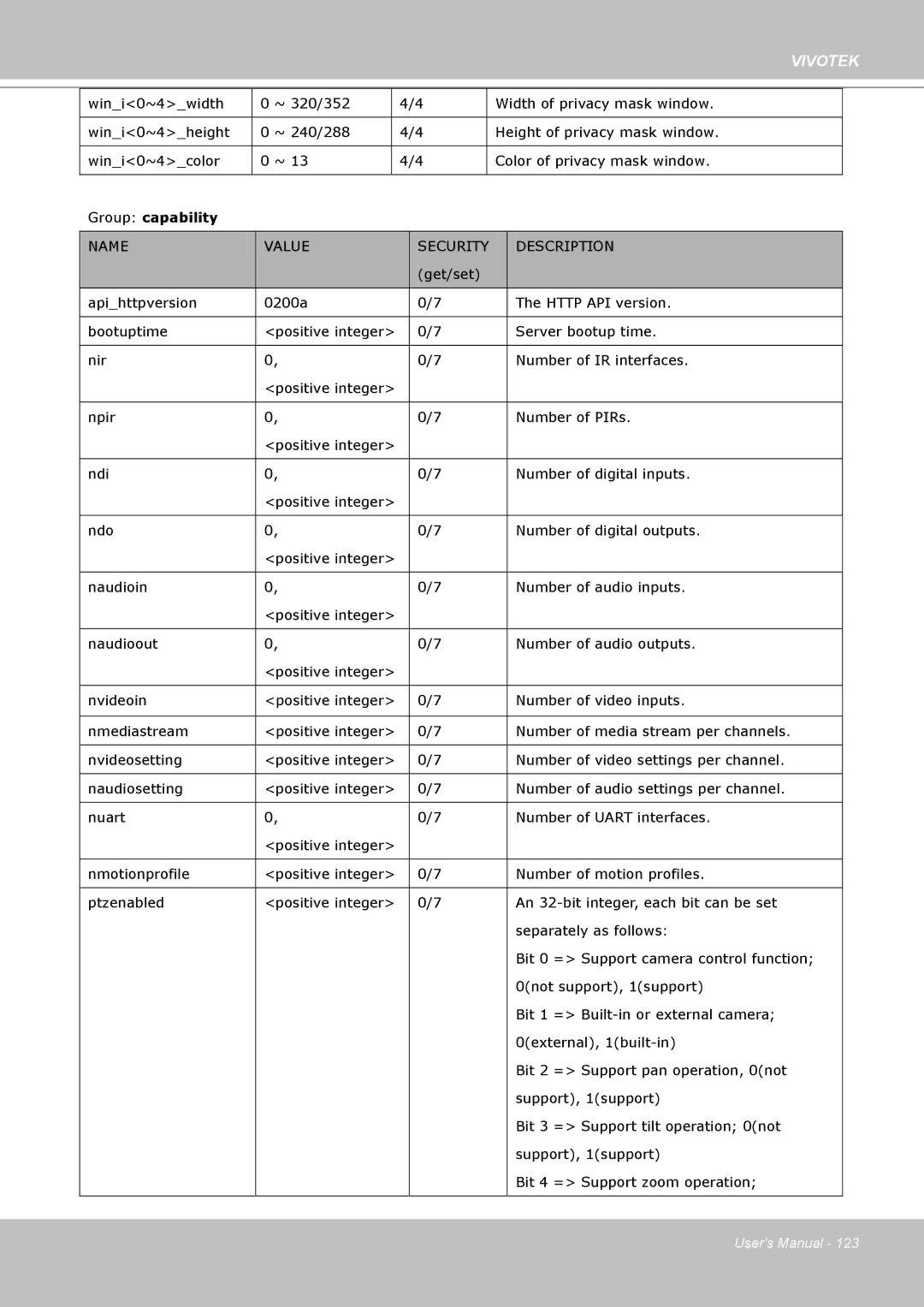 Vivotek IP7160 manual Group capability 