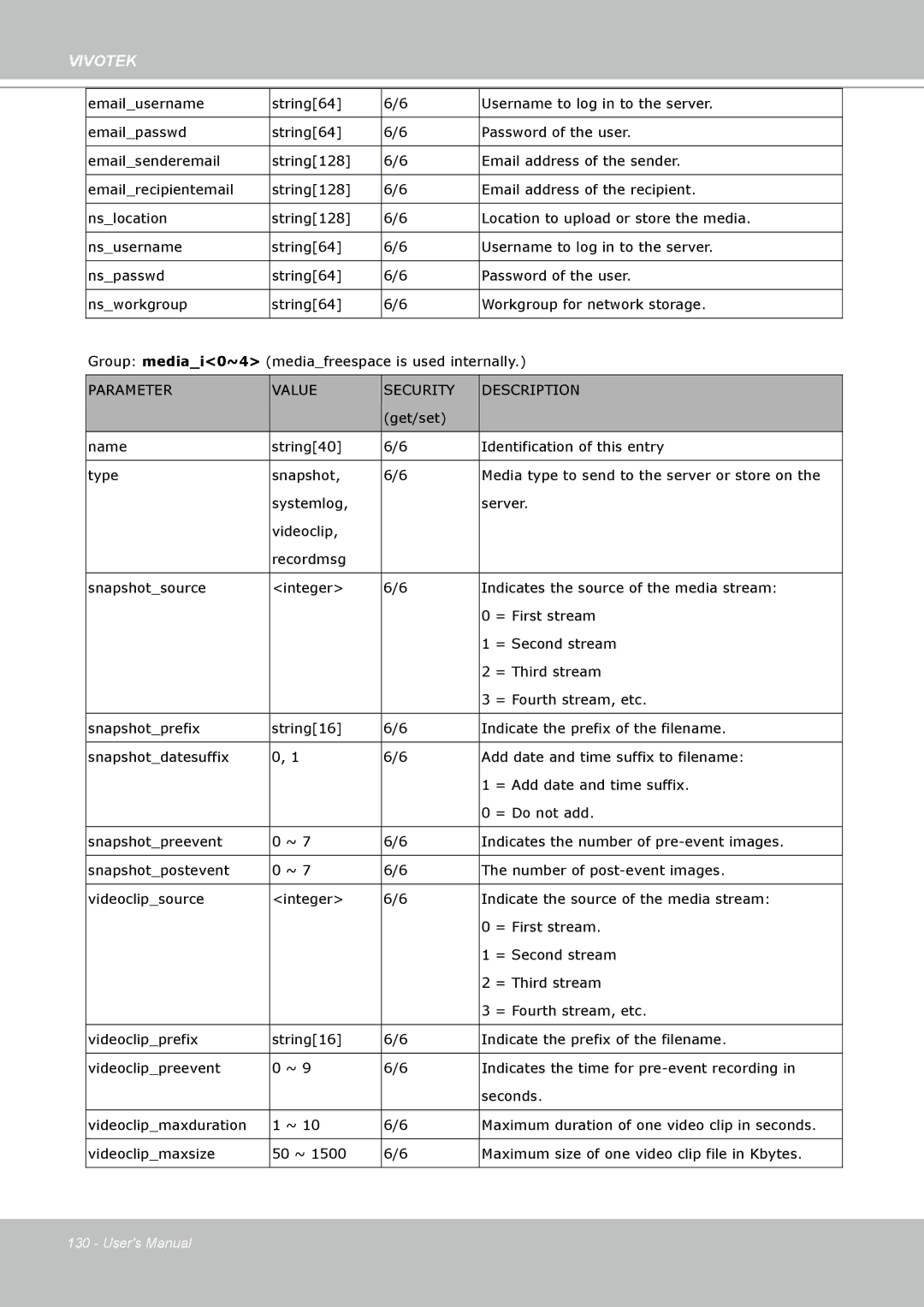 Vivotek IP7160 manual Maximum size of one video clip file in Kbytes 